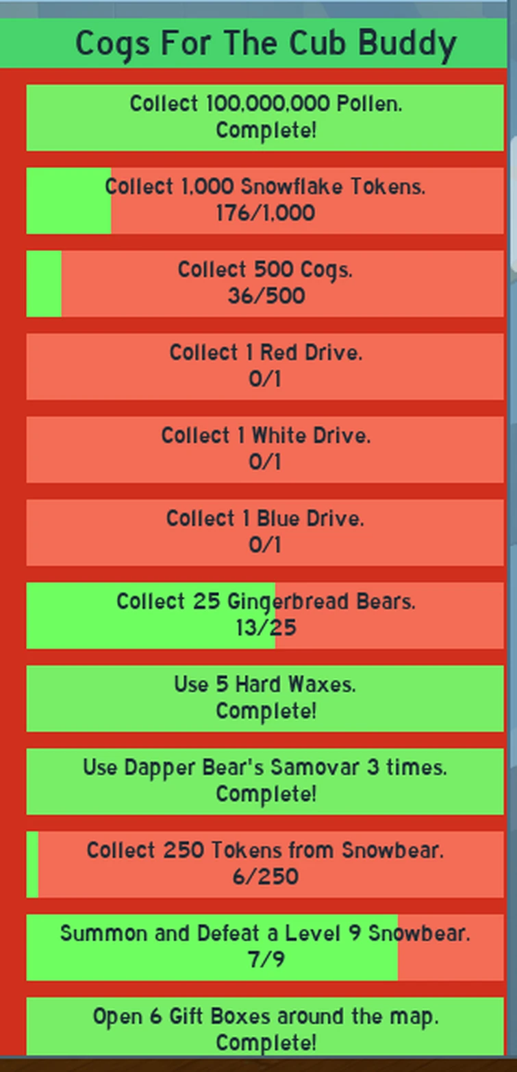 Progress For This Quest | Fandom
