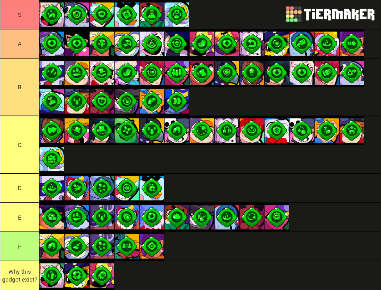 Gadget tier list ( I didn't count PSG shelly with clay pigeons)