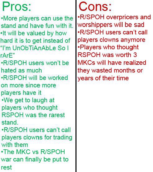 Here S A Pros And Con List If R Spoh Were To Become Obtainable Fandom - roblox pros and cons roblox