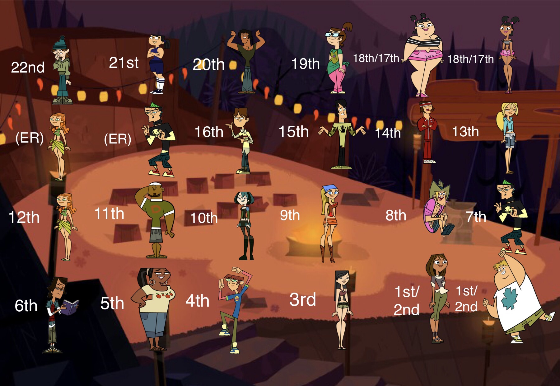 My Total Drama Island Elimination Order Fandom