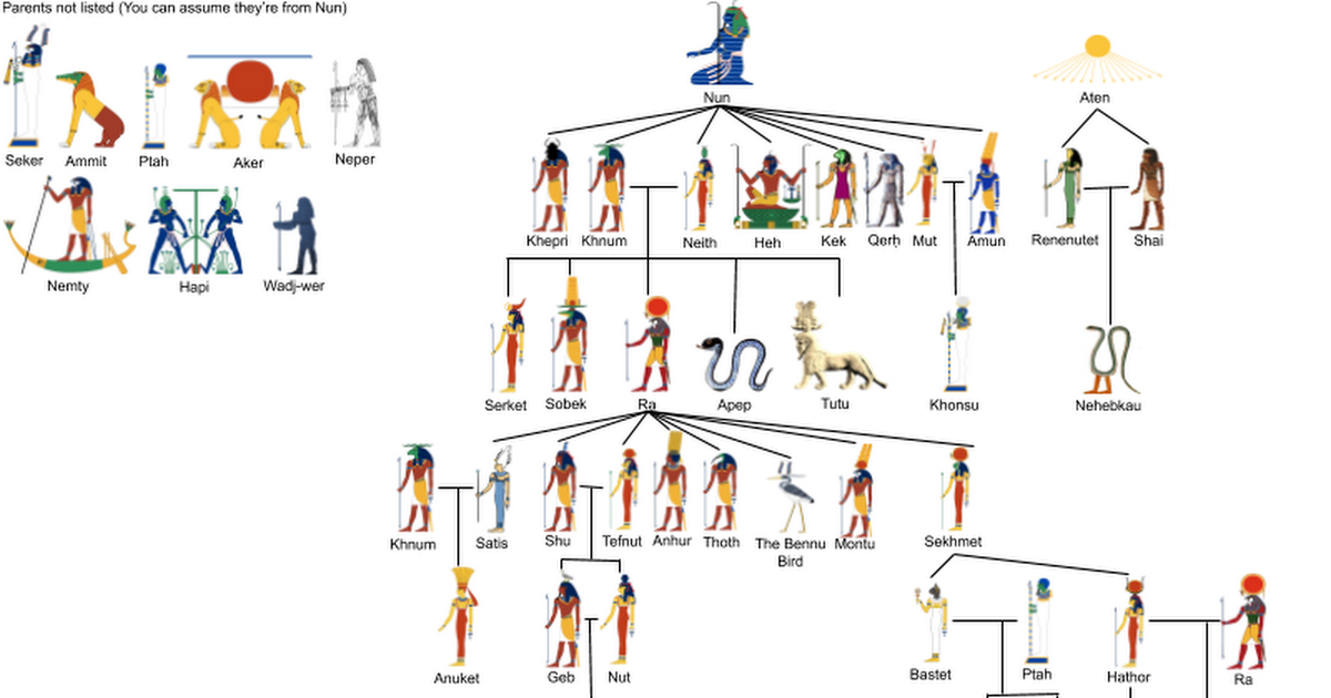 I made a family tree for the Egyptian gods | Fandom