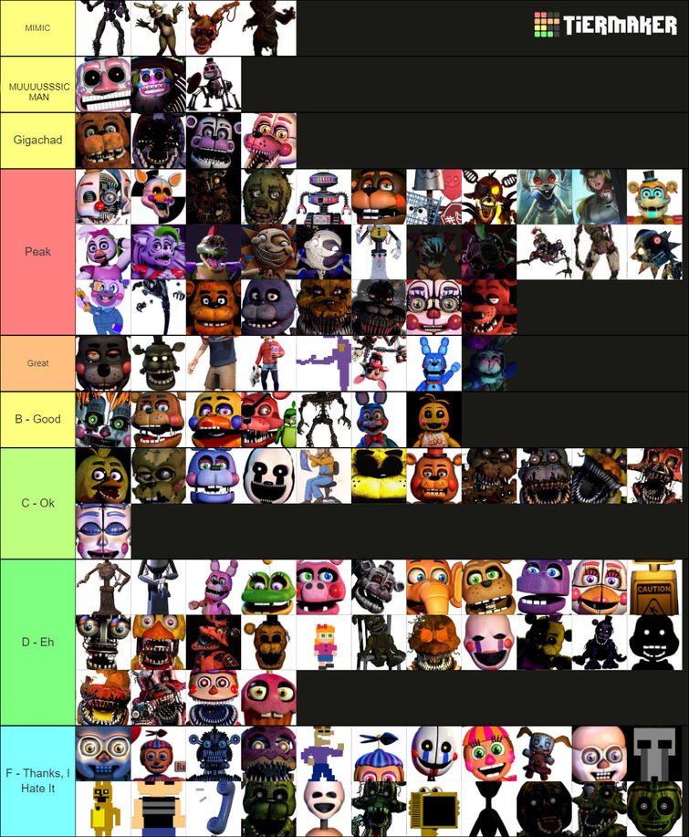 Better more revised tier list of animatronics I could beat in a