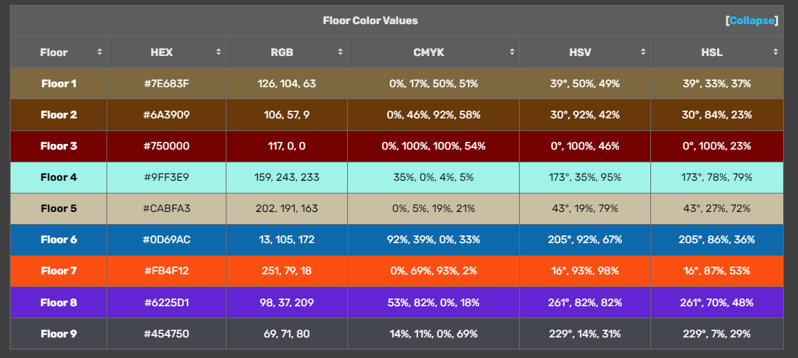 wow ToSP new ToSP | Fandom