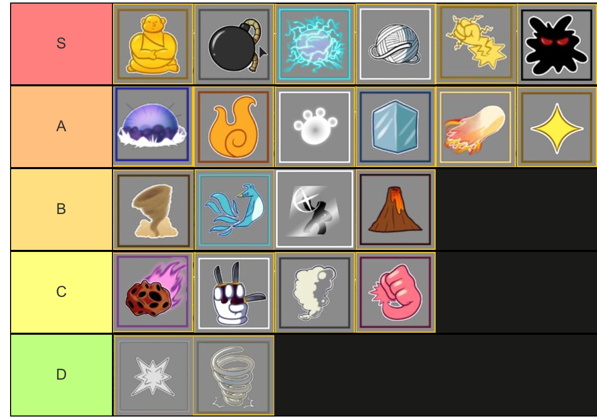 melhores frutas para blox fruits pvp Tier List 