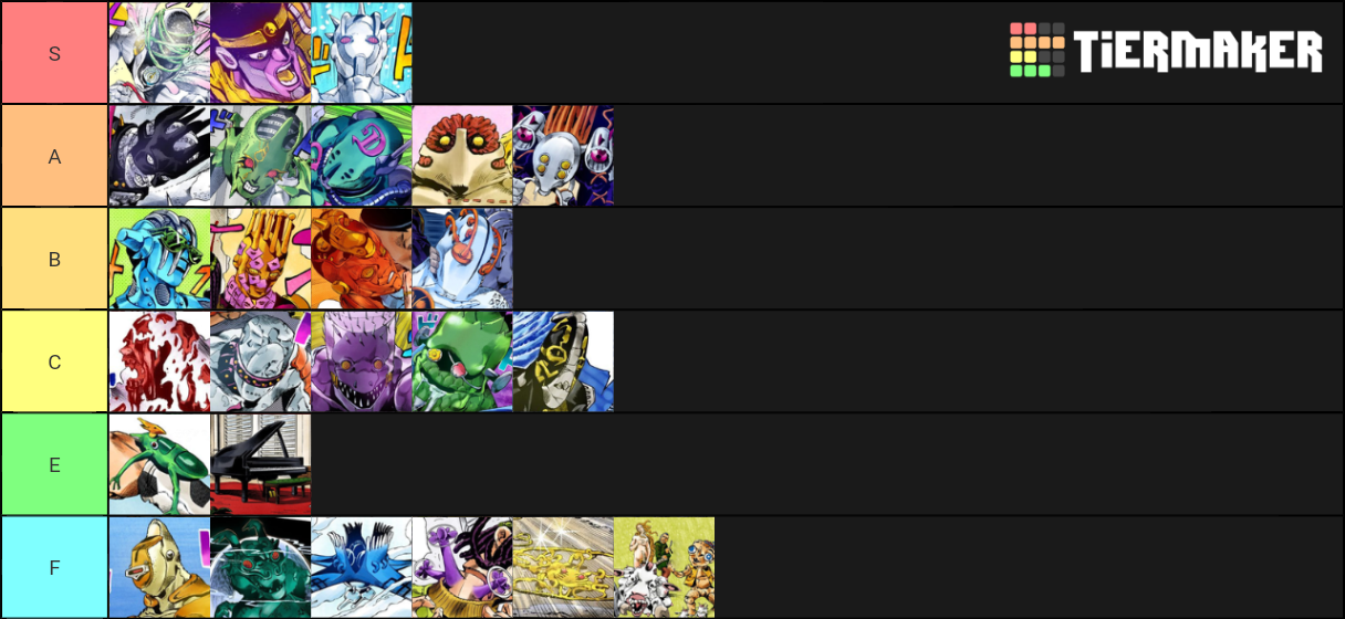 My JoJo Stands Tier List! (up to part 6) what do you guys think?