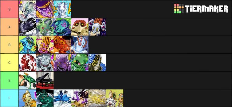 Part 6 stand tier list (based on stats because I'm too lazy to add  abilities)