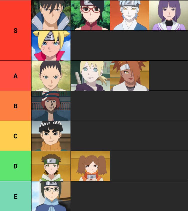 Minha Tier List de Personagens do Boruto