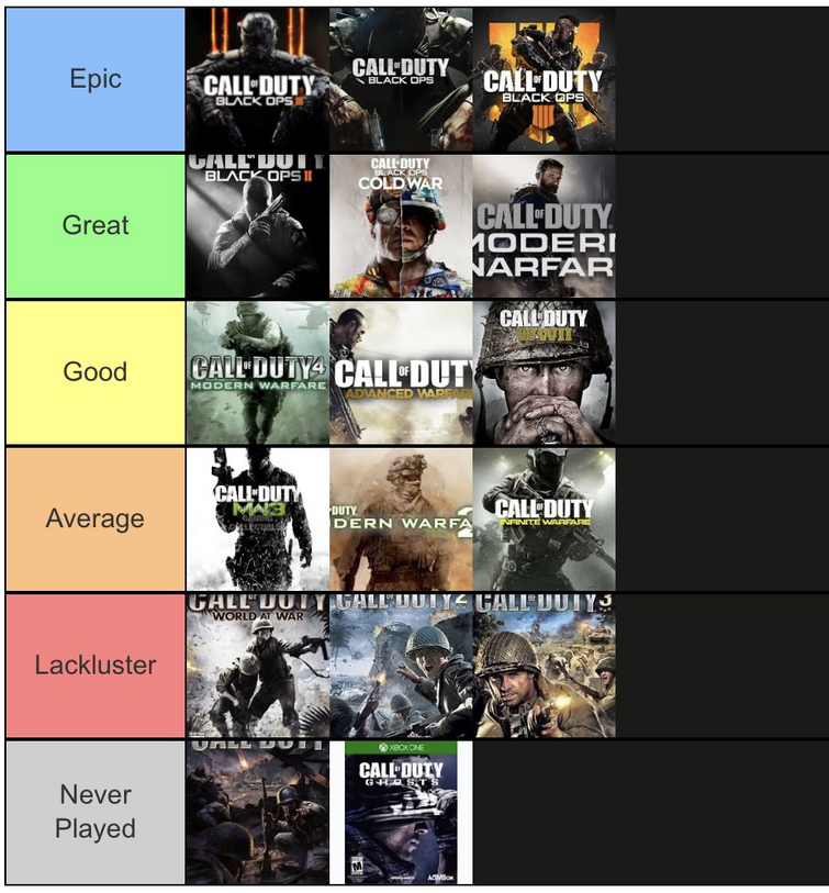 COD Game Tier List Updated Fandom