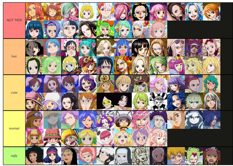 Now a waifu tier list