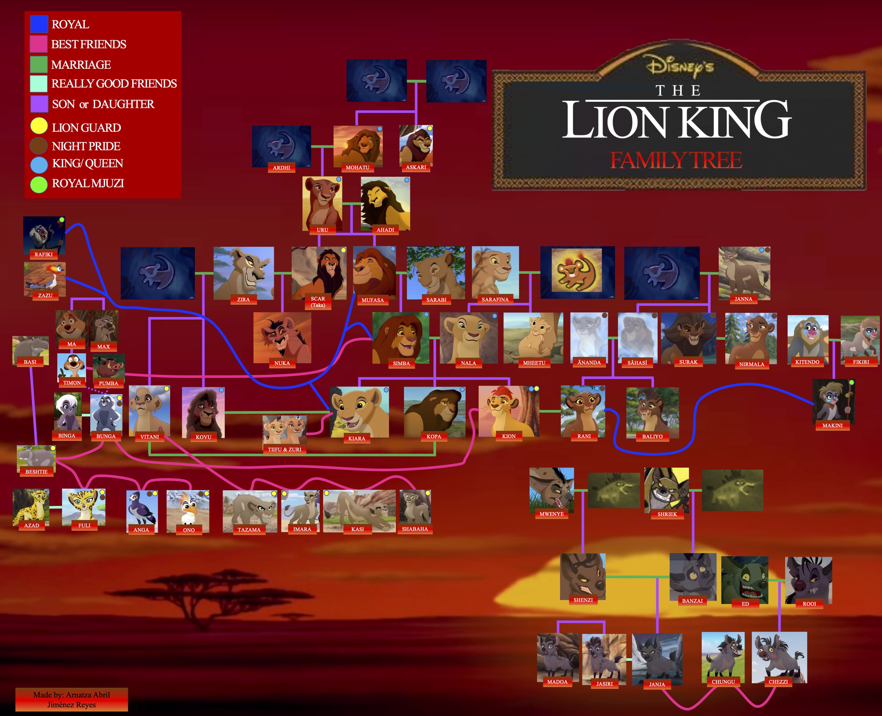 Lion King family tree | Fandom