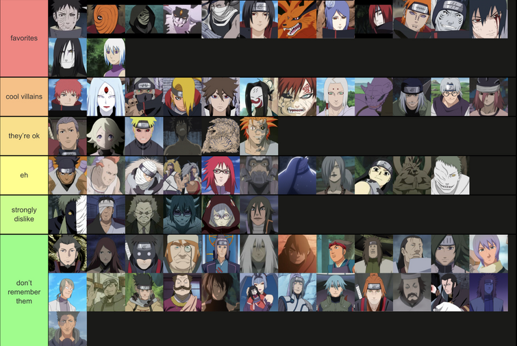 An update to my personal Power Scaling Tier List of Konoha 19