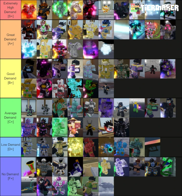 Average twau main's mid stand tier list