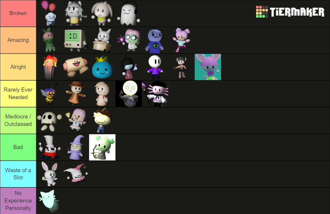 Create a Roblox - The Mimic Characters! Tier List - TierMaker