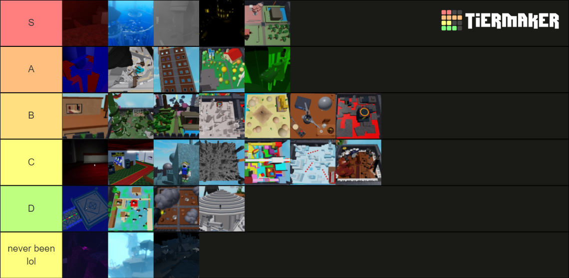 Zones and Realm Tier List! Fandom