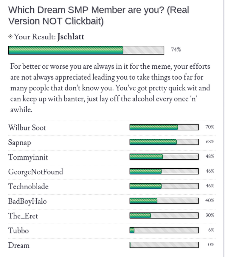 Took Another Test Ack Fandom