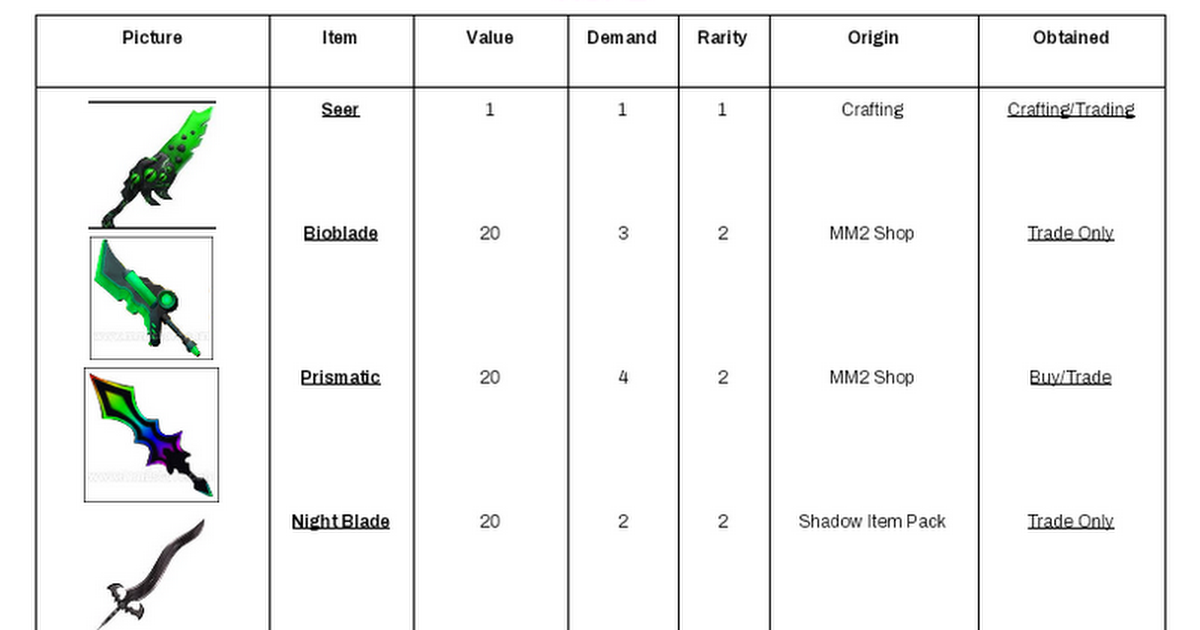 Mm2 value list