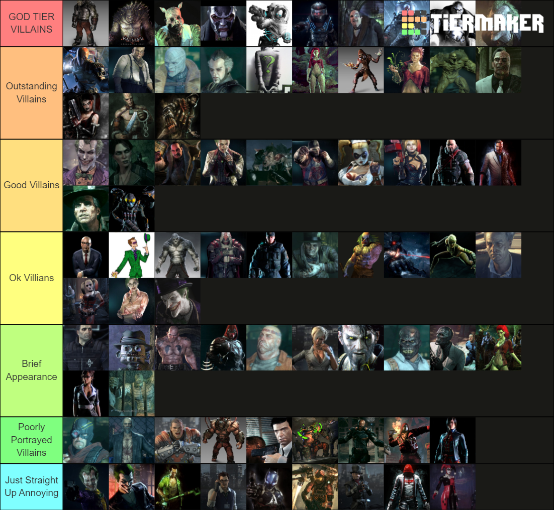 My Arkham villains tier list. | Fandom