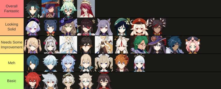 Create a Genshin Impact Fontaine New Characters Tier List - TierMaker