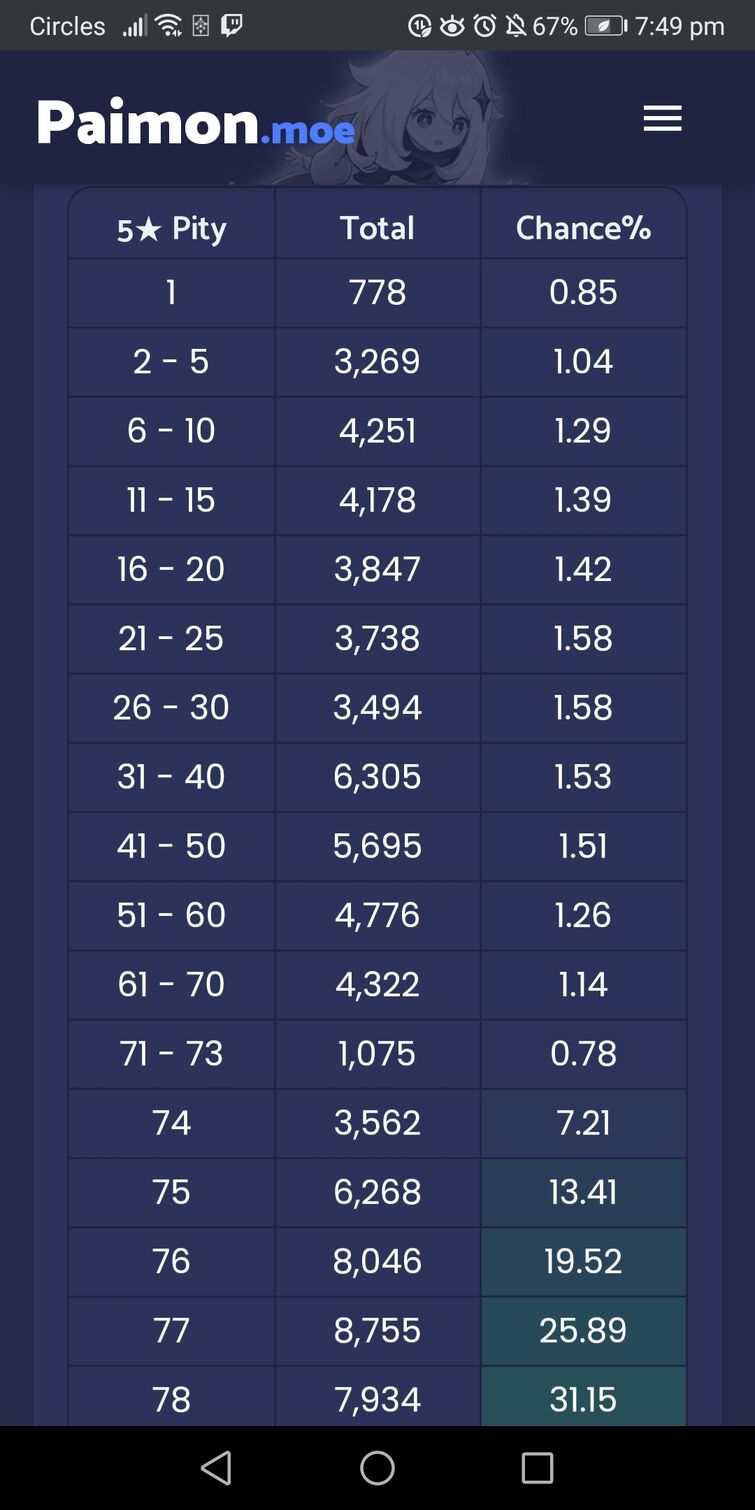 how-do-you-count-ur-pity-and-whats-a-50-50-in-genshin-impact-terms