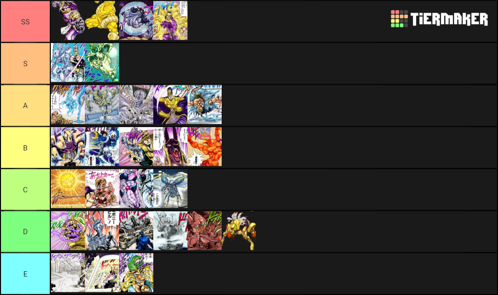 Tiermaker Jojo Stands