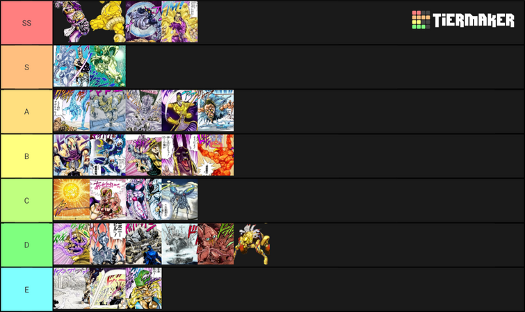 Stand tierlist based on music reference
