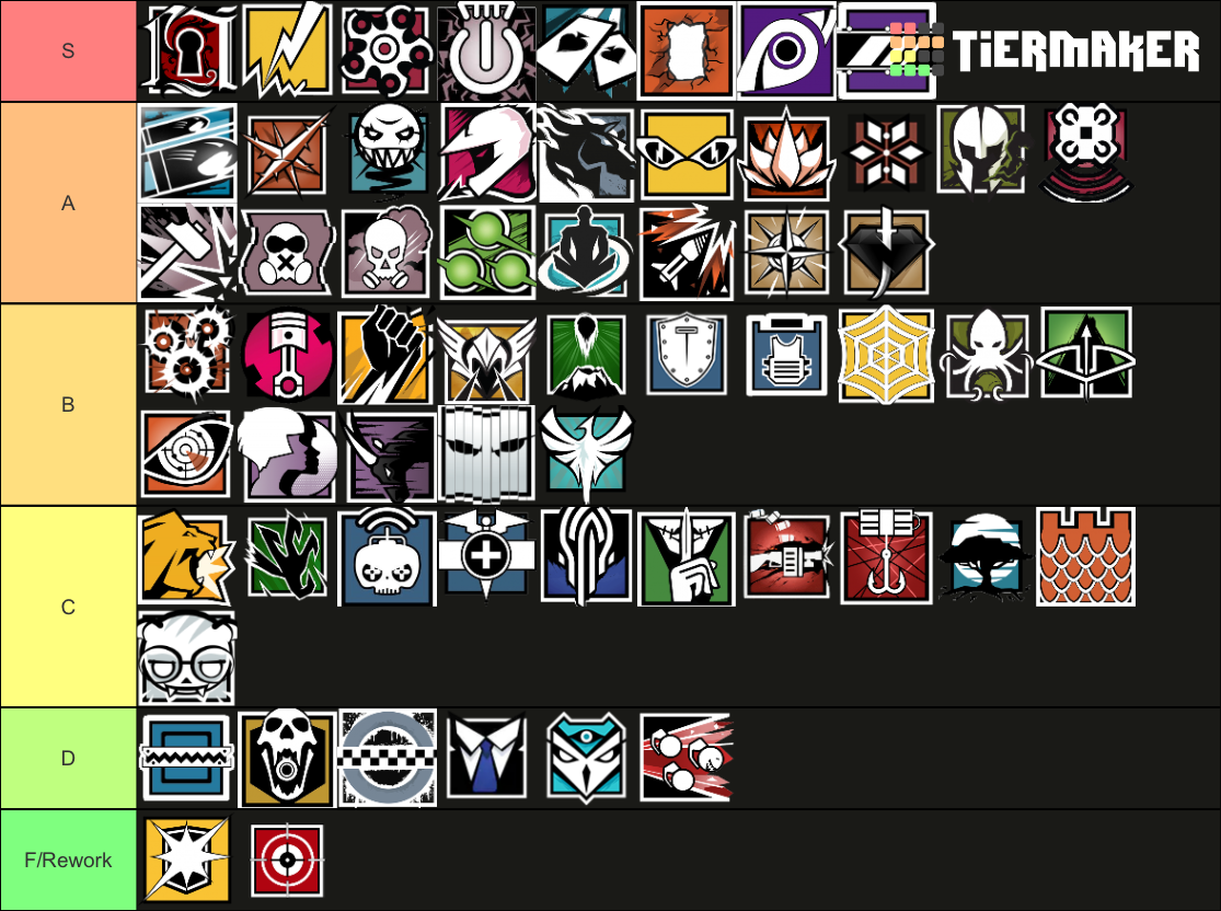 Rainbow Six Mobile tier list - All operators ranked