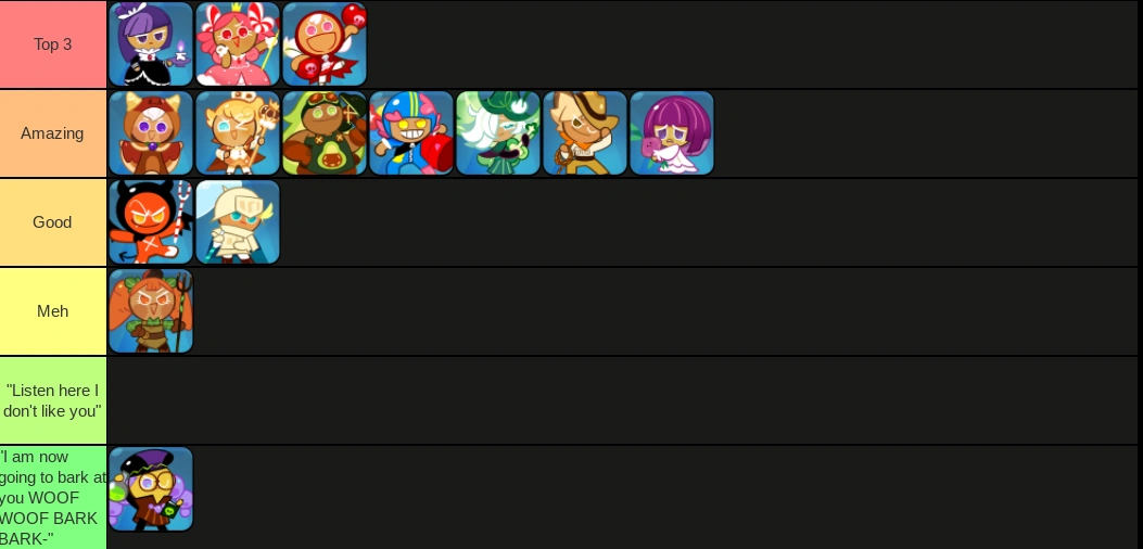 Rare cookie tier list | Fandom