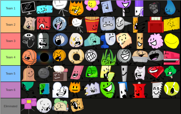 I made a tier list of how many bfdi characters I can beat in a fight (also  includes recommended characters) : r/BattleForDreamIsland