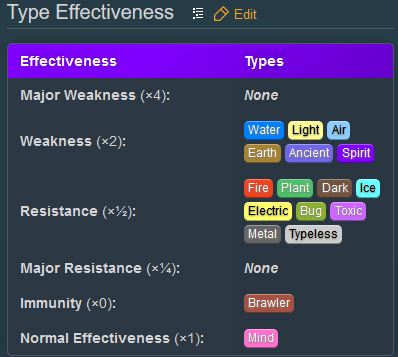 Did anybody notice How weird Revenine's type effectivenesses were?