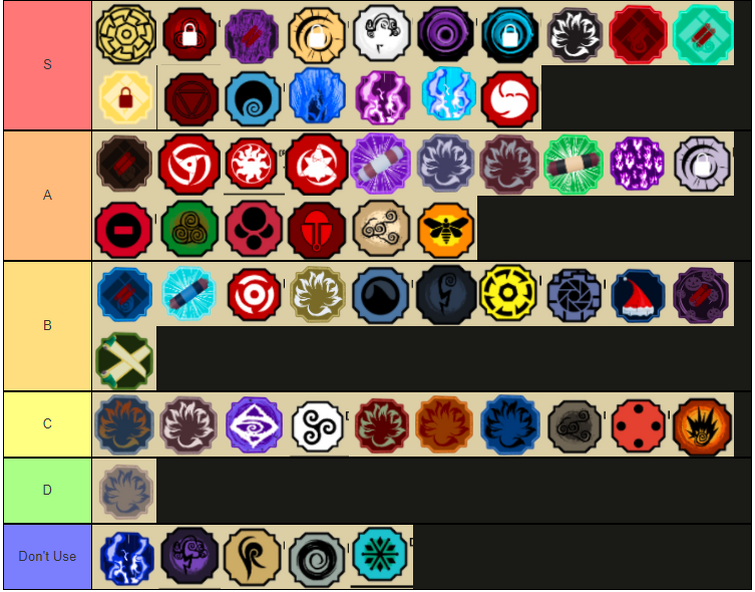 Full PVP Mode Tier List