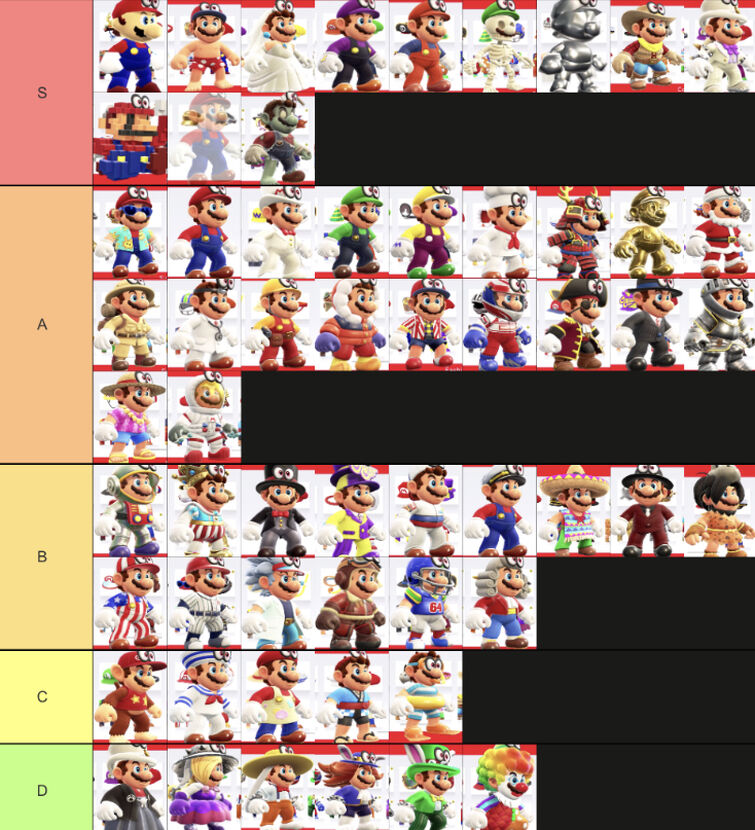 Super Mario Odyssey tier list