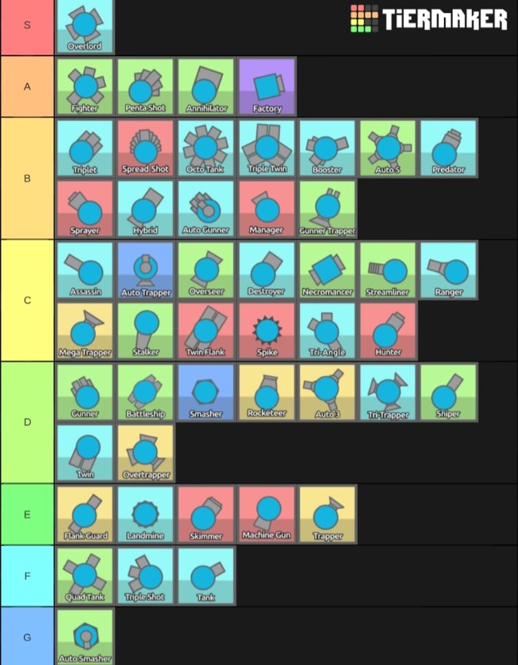 tier list based on ho much respect I have for each tank : r/Diepio