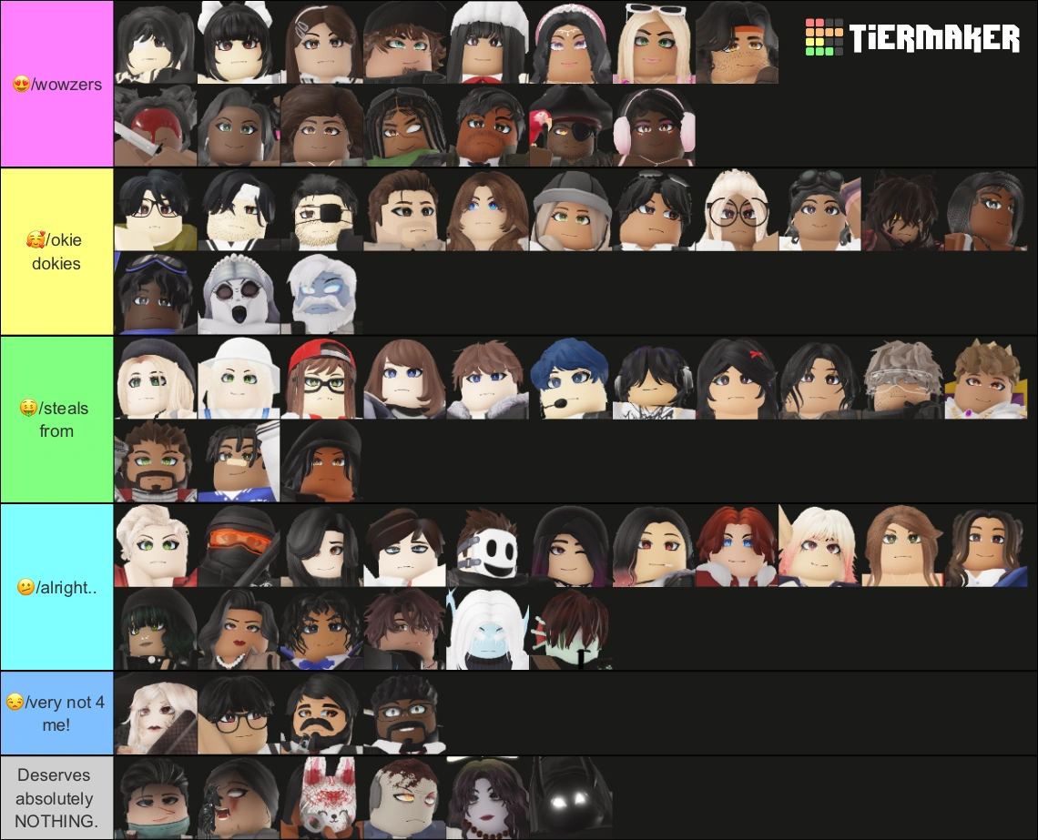 Tier List Again Update Fandom