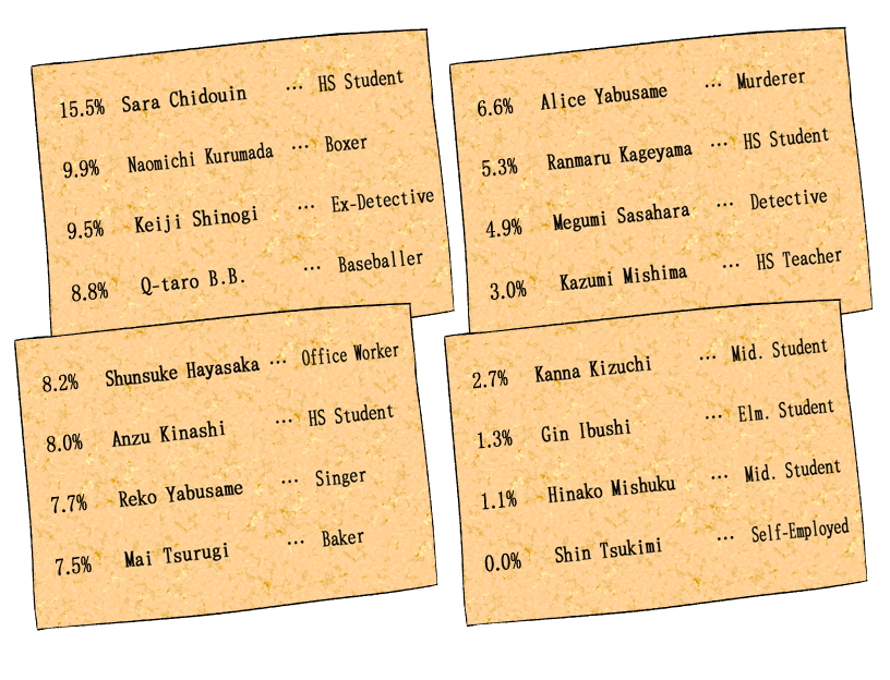 Карта жертвы юттд