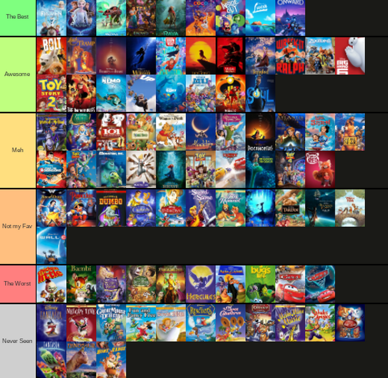 all-disney-movies-tier-list-tierlists-com-photos