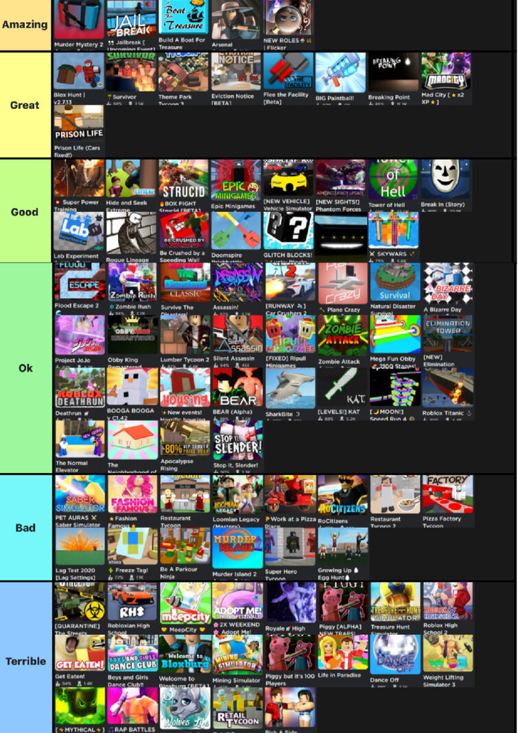 Here Is My Roblox Games Tier List Fandom - roblox jailbreak gun tier list