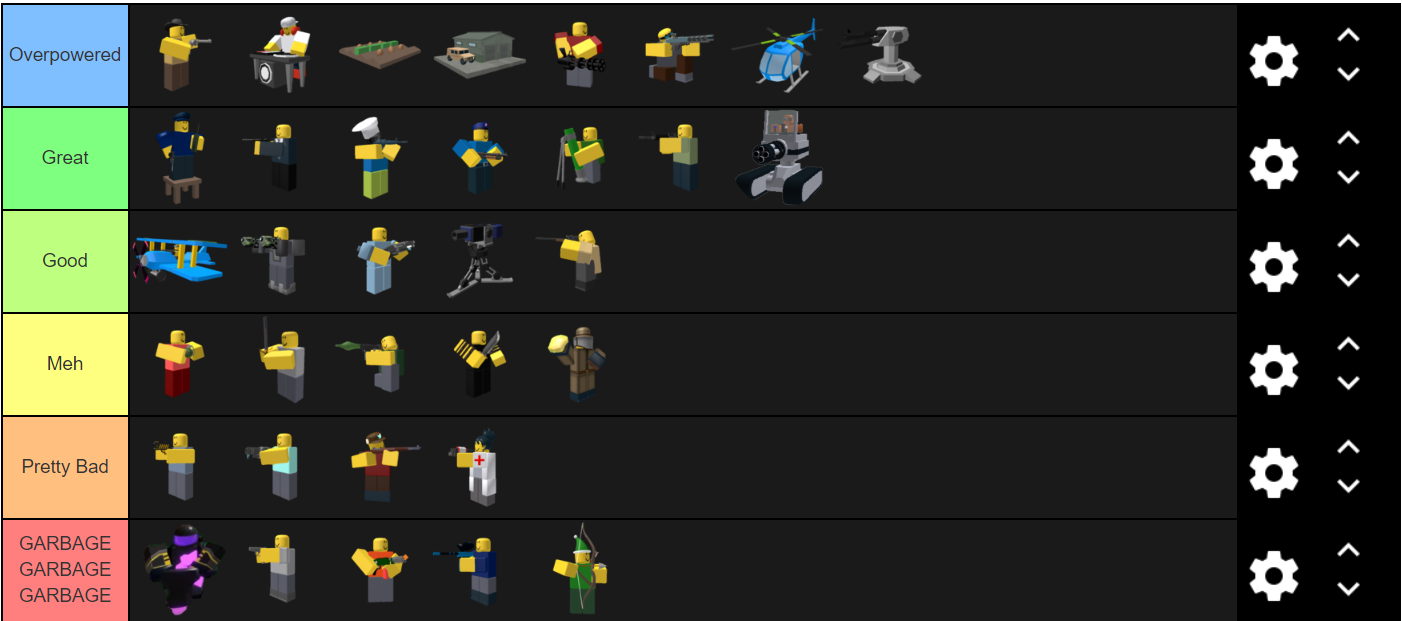 Tier List Fandom - mafia loadout roblox