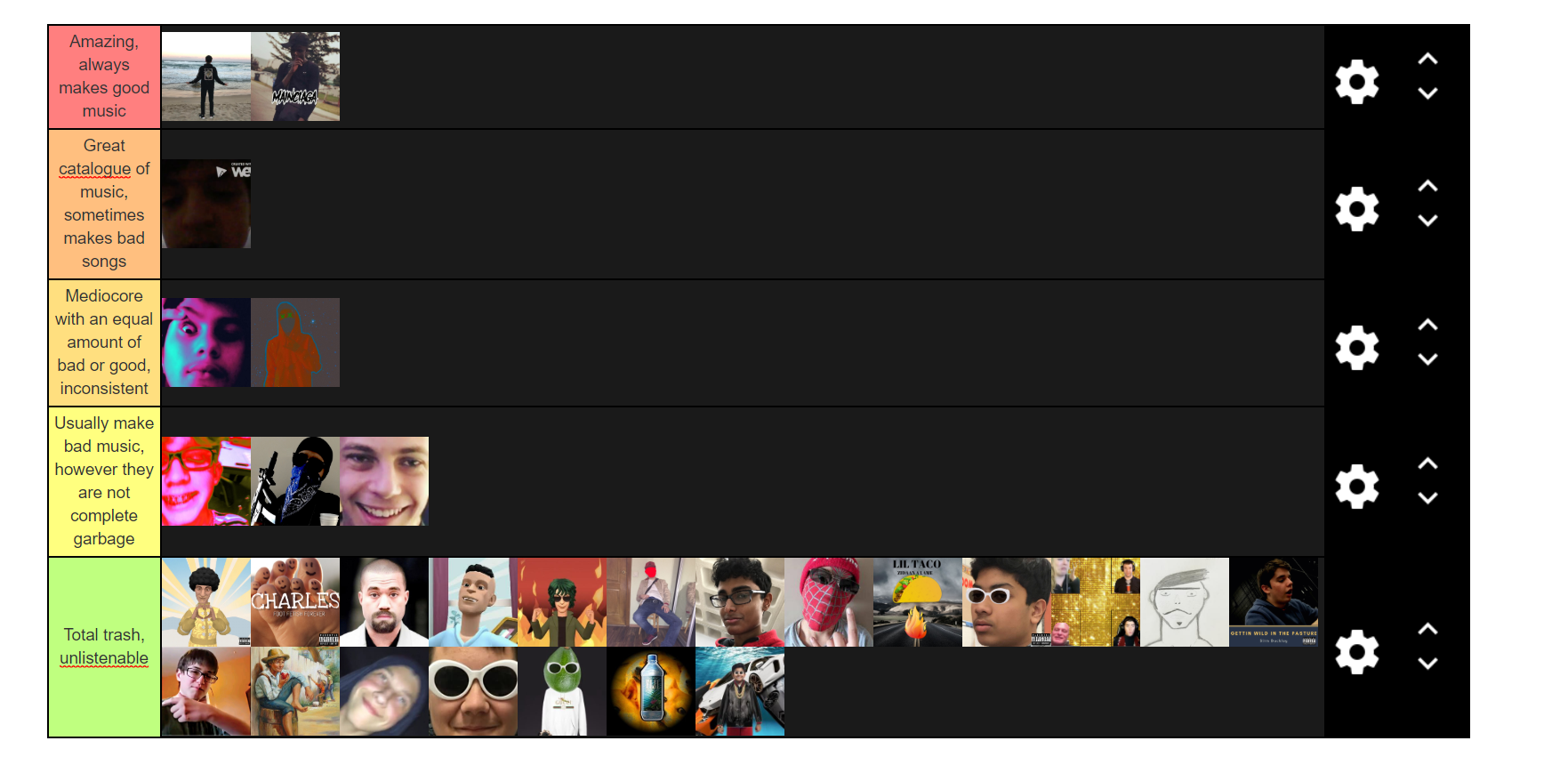 I Found A Flex Entertainment Tier List And Well Fandom