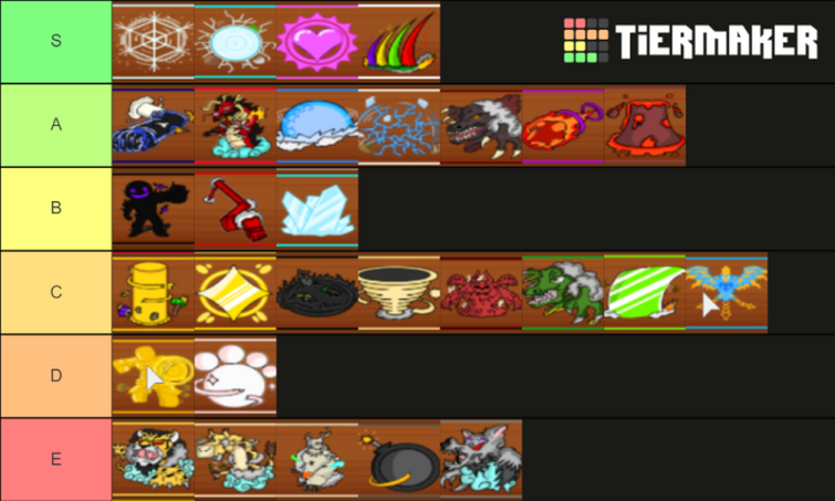 King Legacy Fruits Tier List