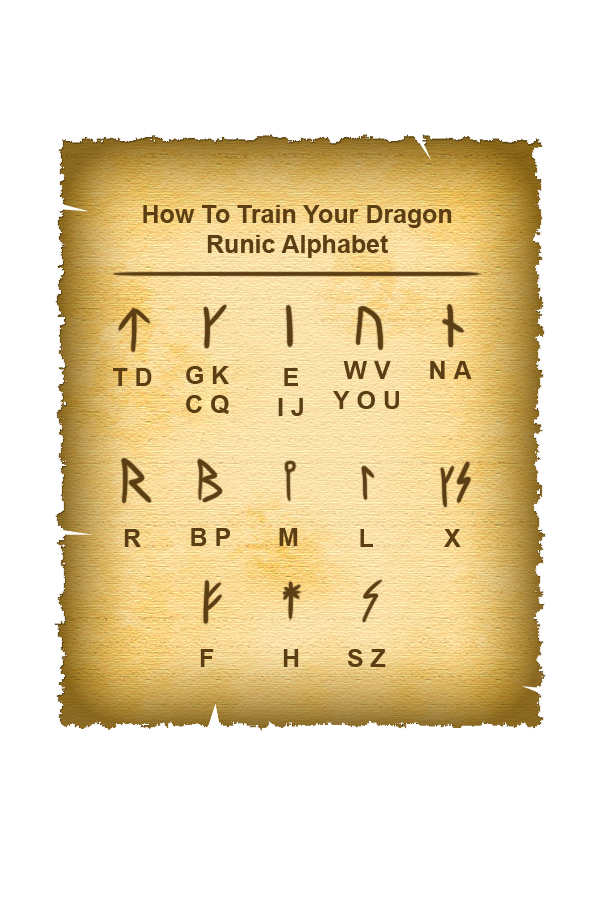 Viking Alphabet, How to Train Your Dragon Wiki