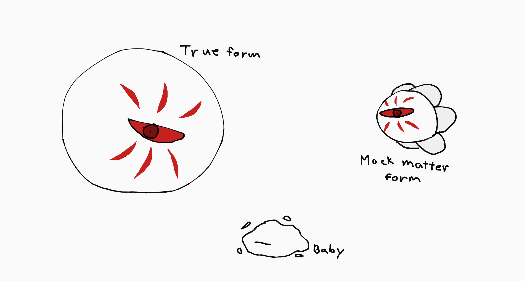 Zero forms | Fandom