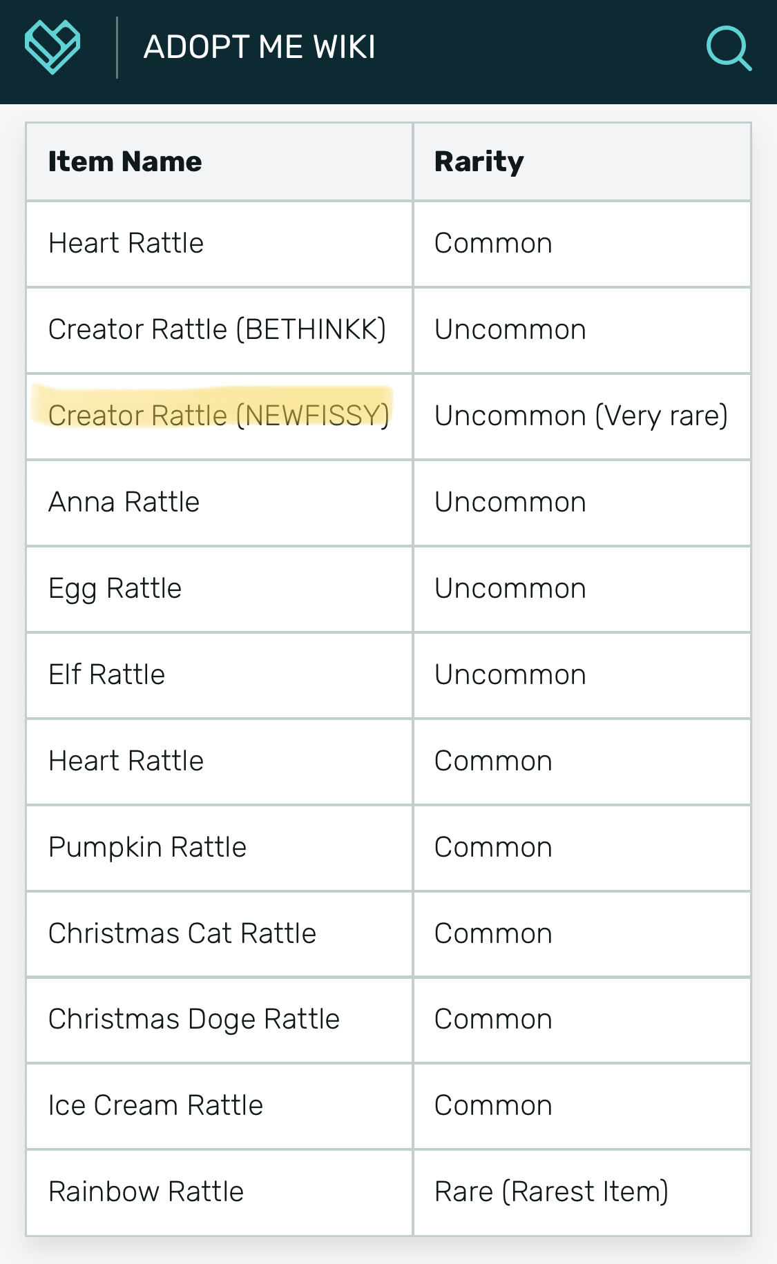 So Uh It Says Newfissy Rattle Is Very Rare Is It True Fandom