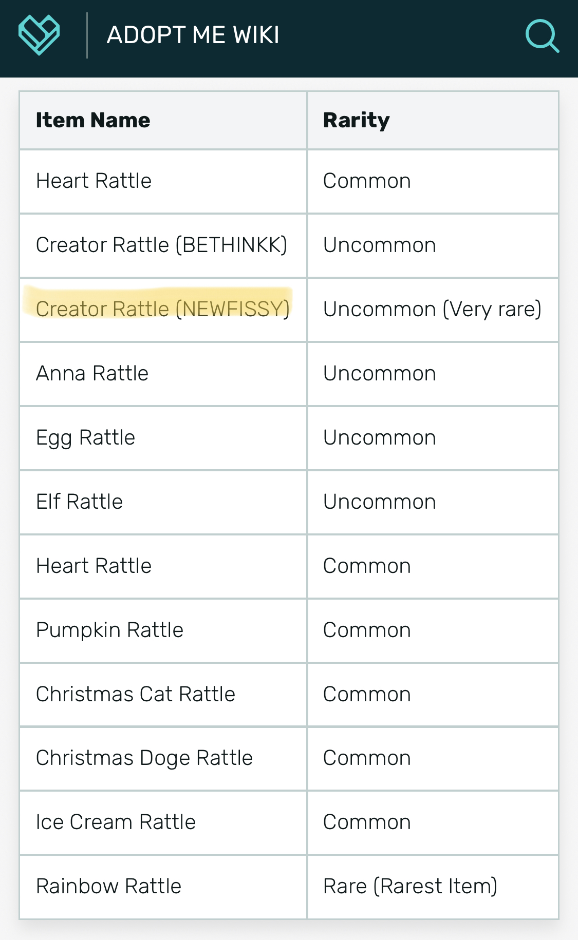 So Uh It Says Newfissy Rattle Is Very Rare Is It True Fandom - roblox adopt me newfissy codes