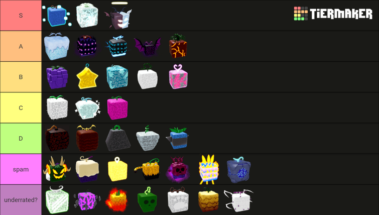 Create a Blox Fruits: Trading Value Tier List - TierMaker