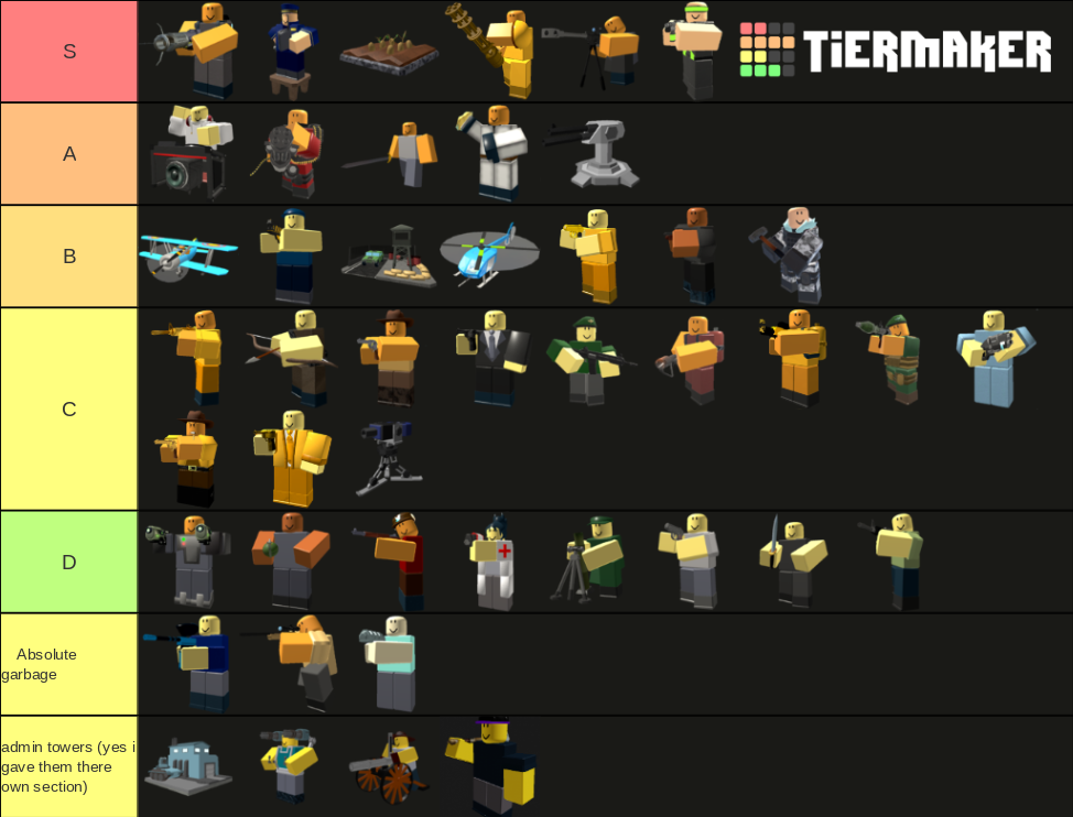 Trying my hand at a tierlist | Fandom