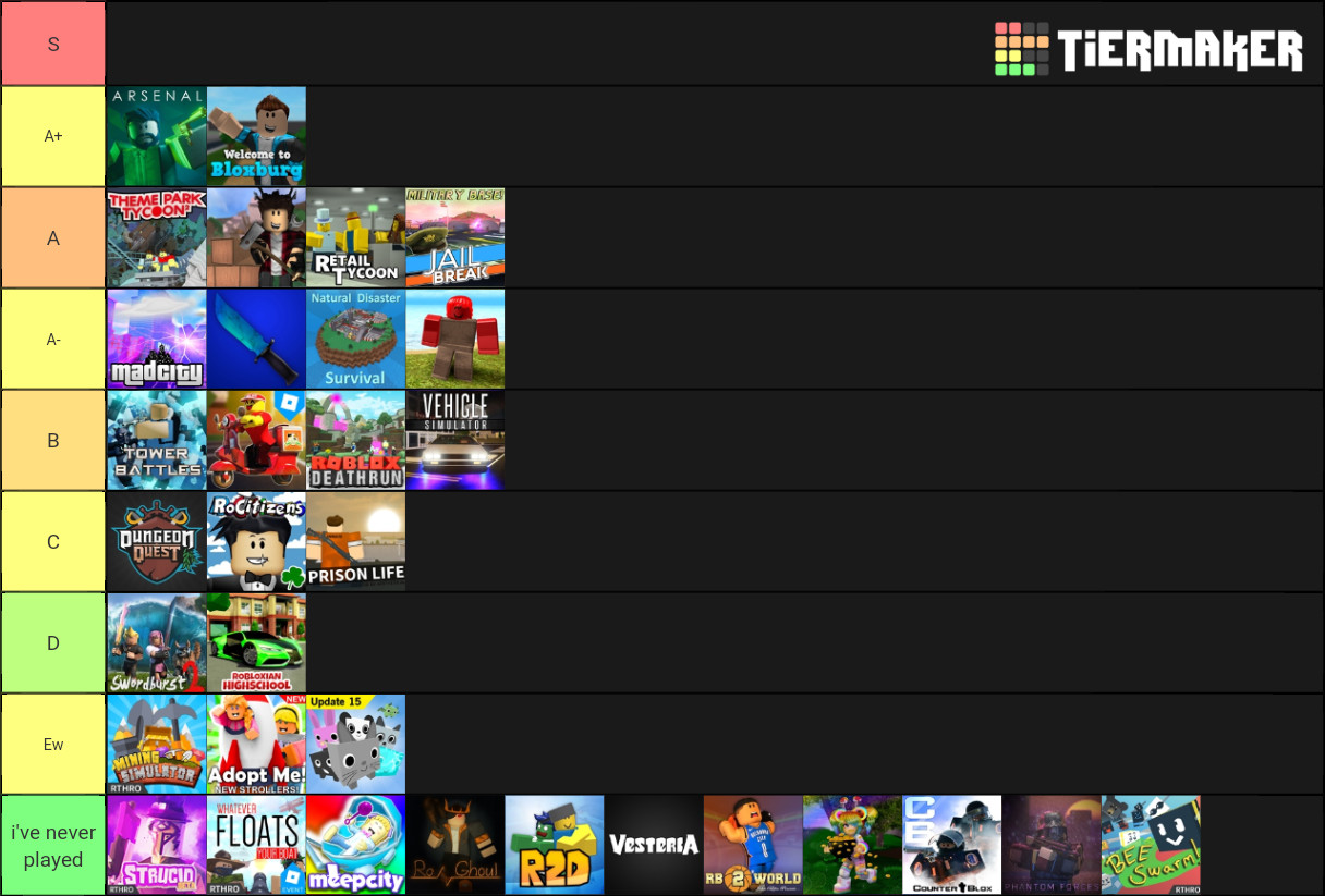 Me Made Roblox Tier List Fandom - roblox strucide