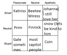 ALIGNMENT CHARTSSS | Fandom