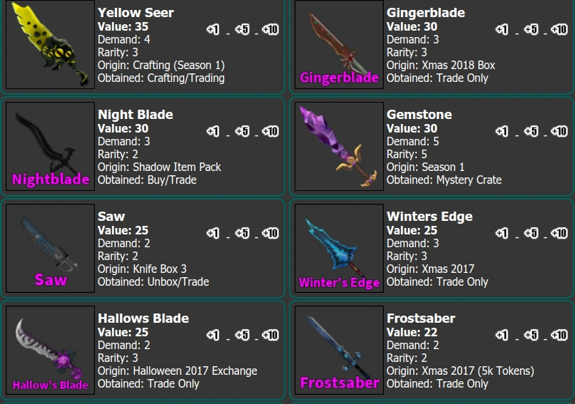 I was casually just checking mm2values and uhhh. | Fandom