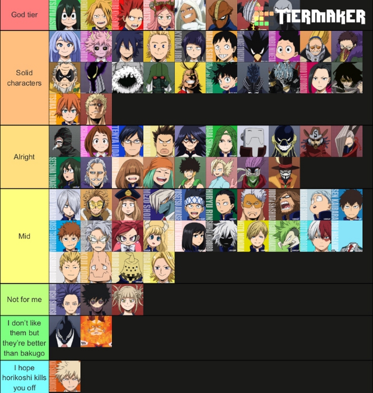 Mha tier list Fandom