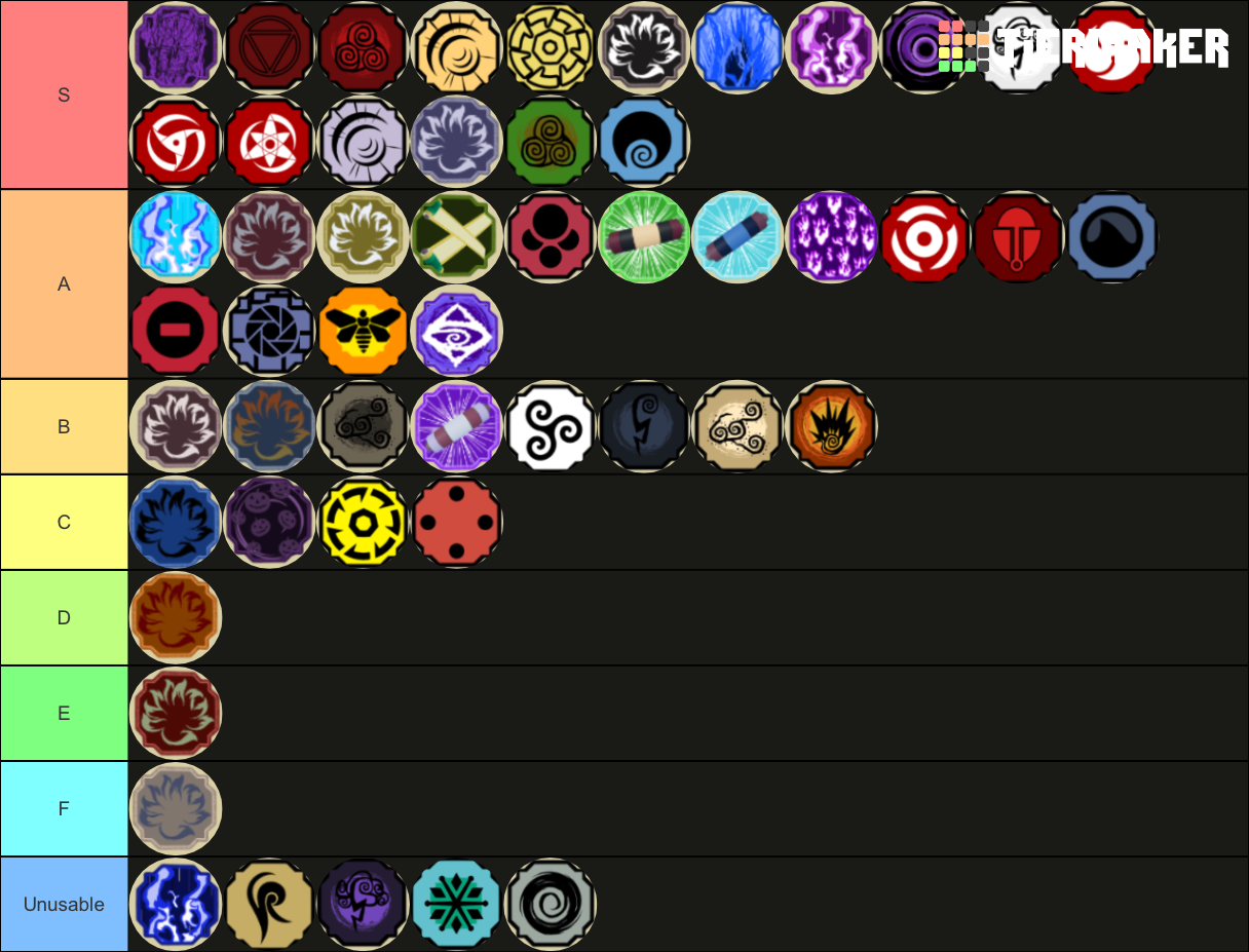 Full PVP Mode Tier List